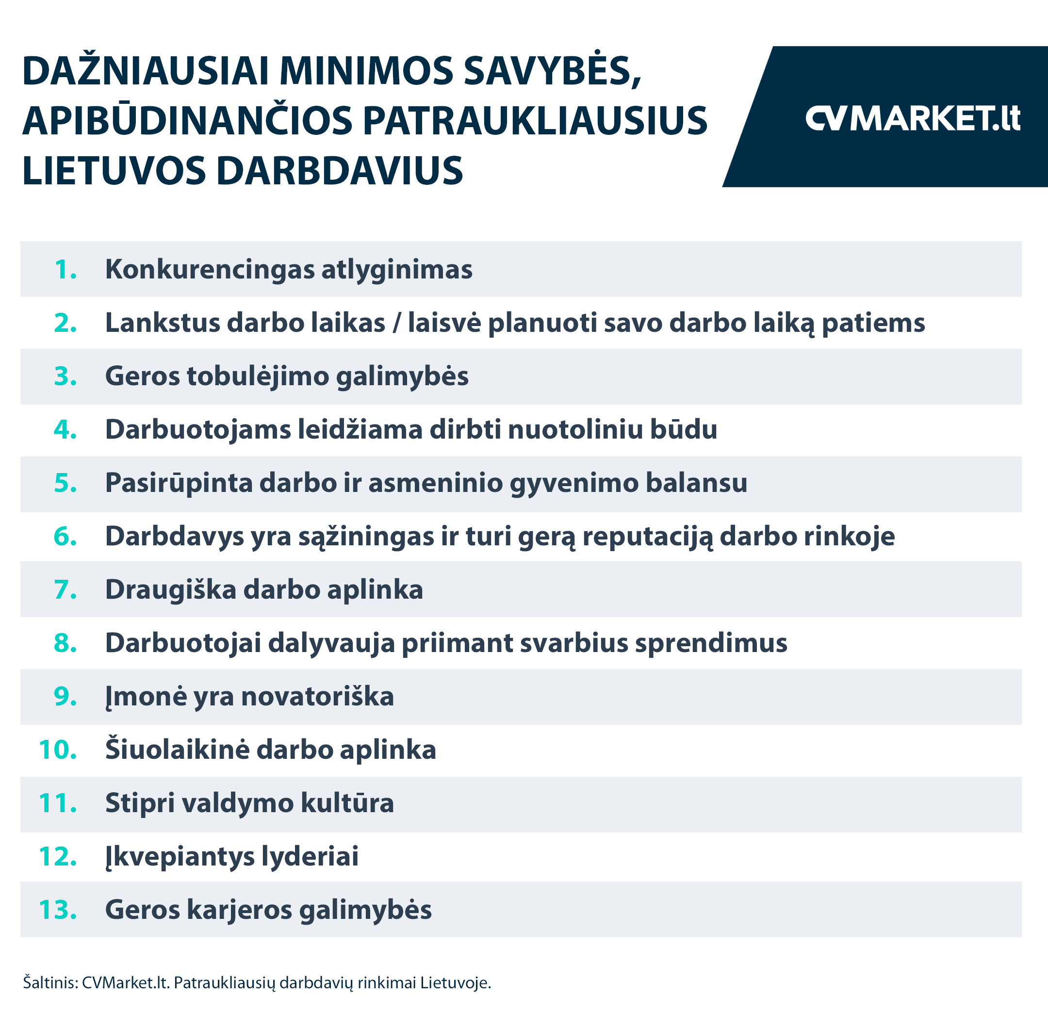 Patraukliausių darbdavių savybės
