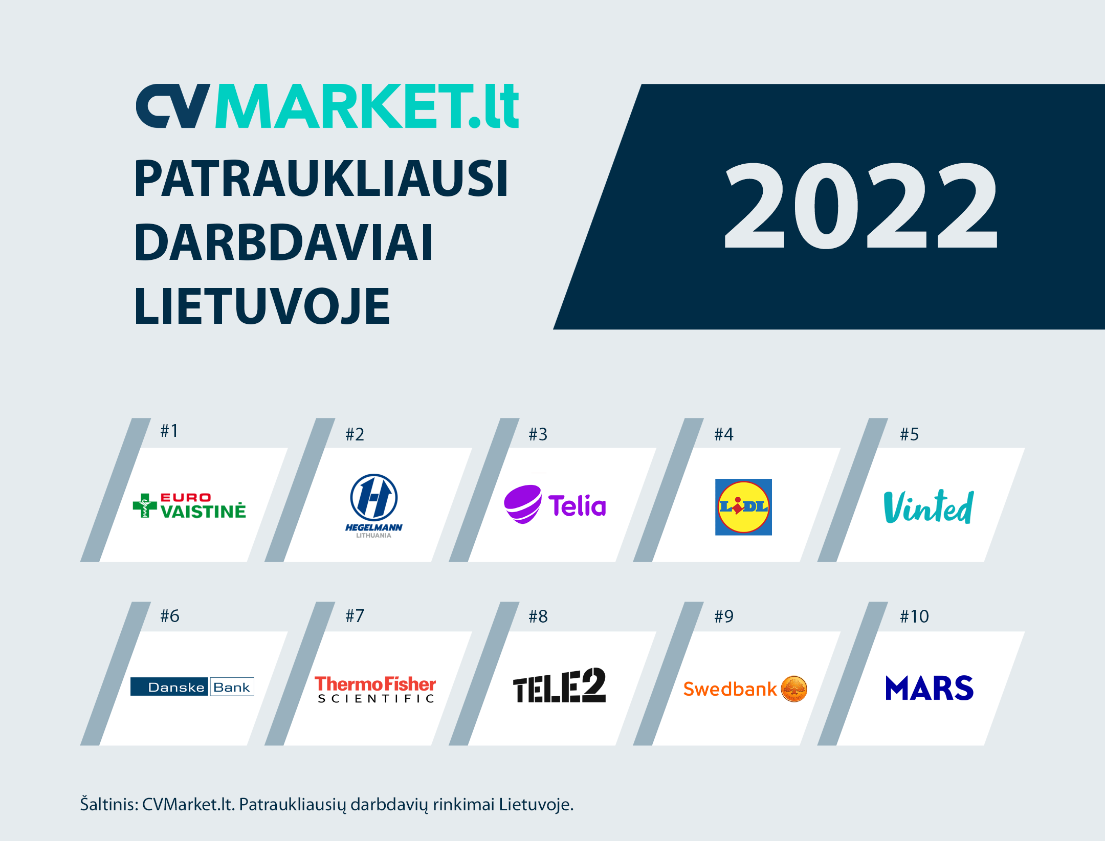 Patraukliausi darbdaviai 2022