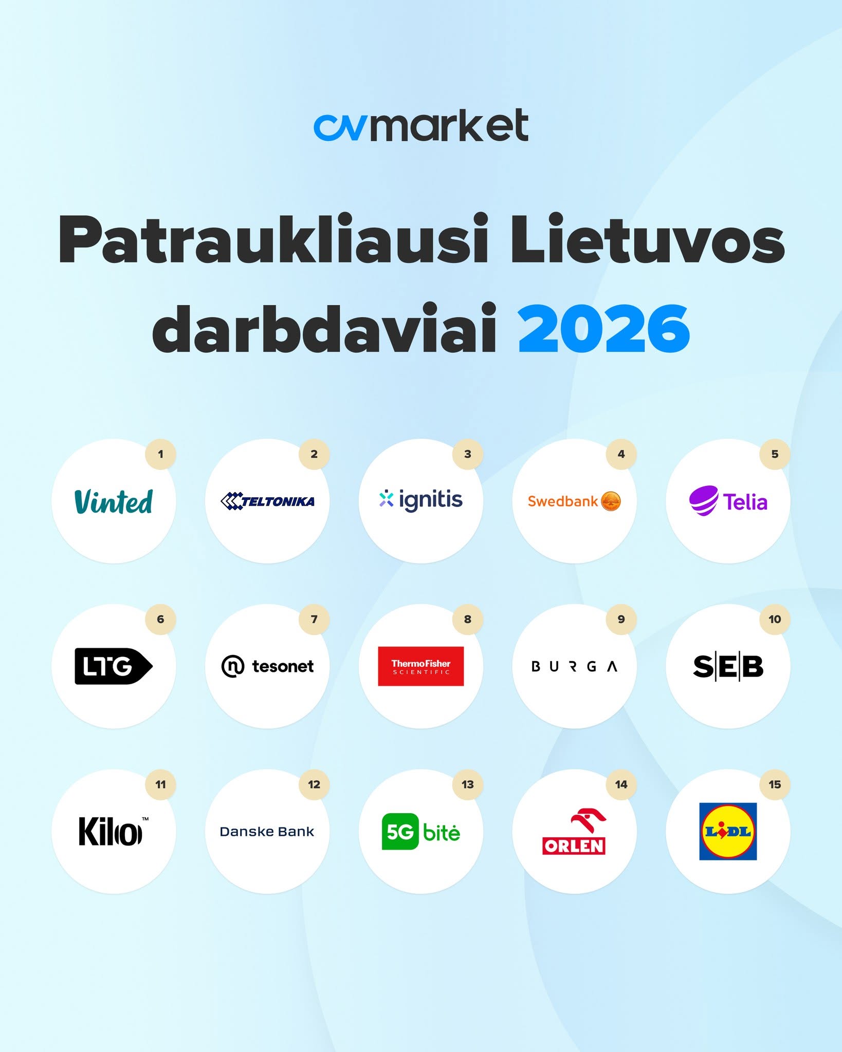patraukliausi darbdaviai patraukliausi darbdaviai